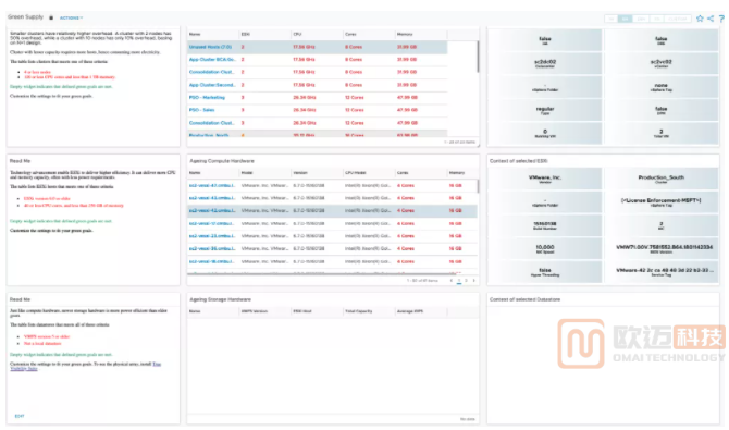 VMware vRealize Operations 8.6 中的可持续性仪表板(图6)