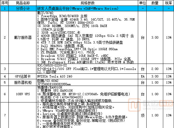 桌面云,云桌面,桌面虚拟化+NVIDIA GPU方案部署项目踩过的坑！！！(图2)