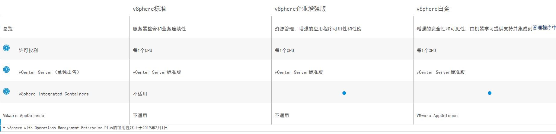 VMware vSphere(图4)