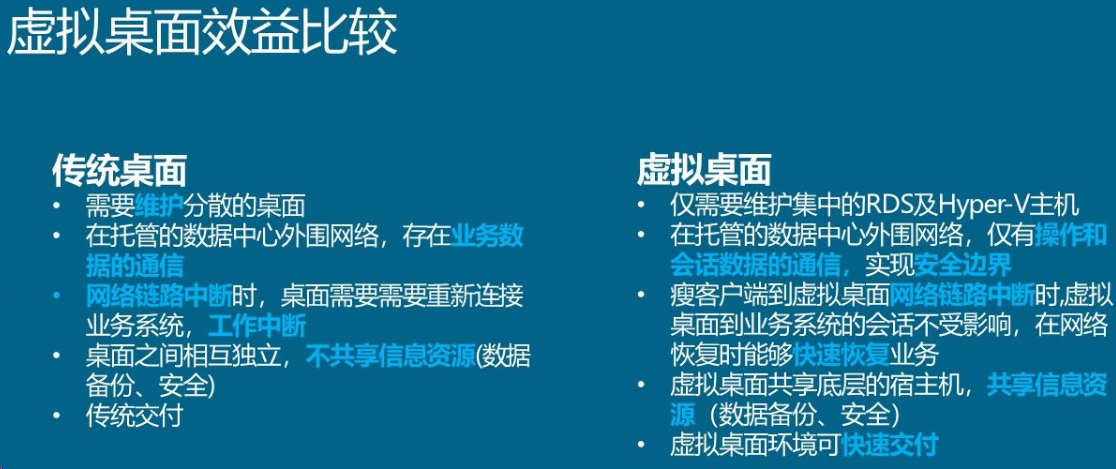 桌面虚拟化,云桌面,VDI解决方案,微软方案(图5)