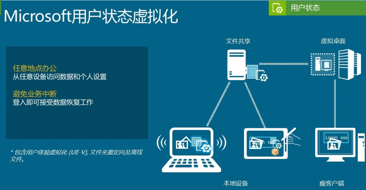 桌面虚拟化,云桌面,VDI解决方案,微软方案(图12)