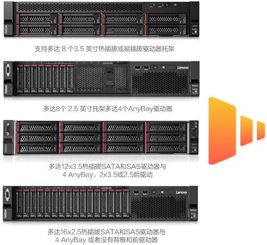 Server,服务器, ThinkSystem, ThinkSystem系列, ThinkSystem产品,ThinkSystem 服务器, ThinkSystem机架式服务器, ThinkSystem  SR,SR590, 590,机架式,机架式服务器-服务器,机架式服务器,ThinkSystem SR590机架式服务器,联想商用官网