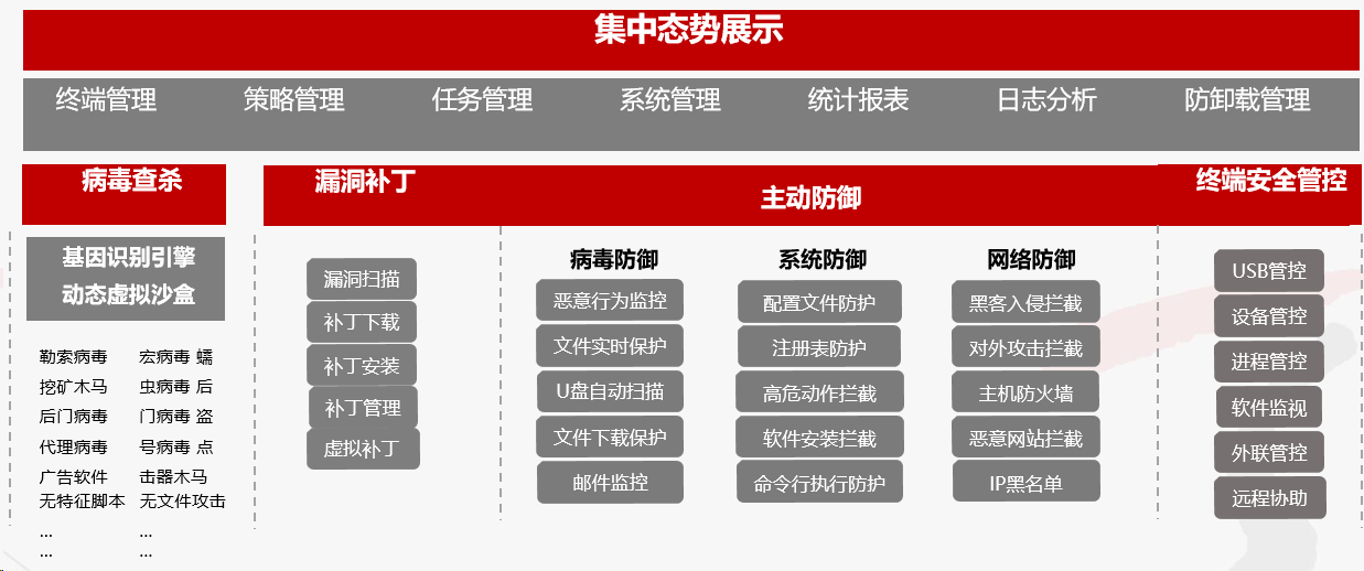 威胁防御终端威胁防御系统TopEDR(图3)