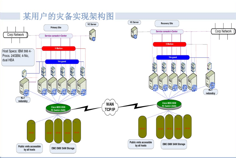 服务器虚拟化|超融合方案(图9)