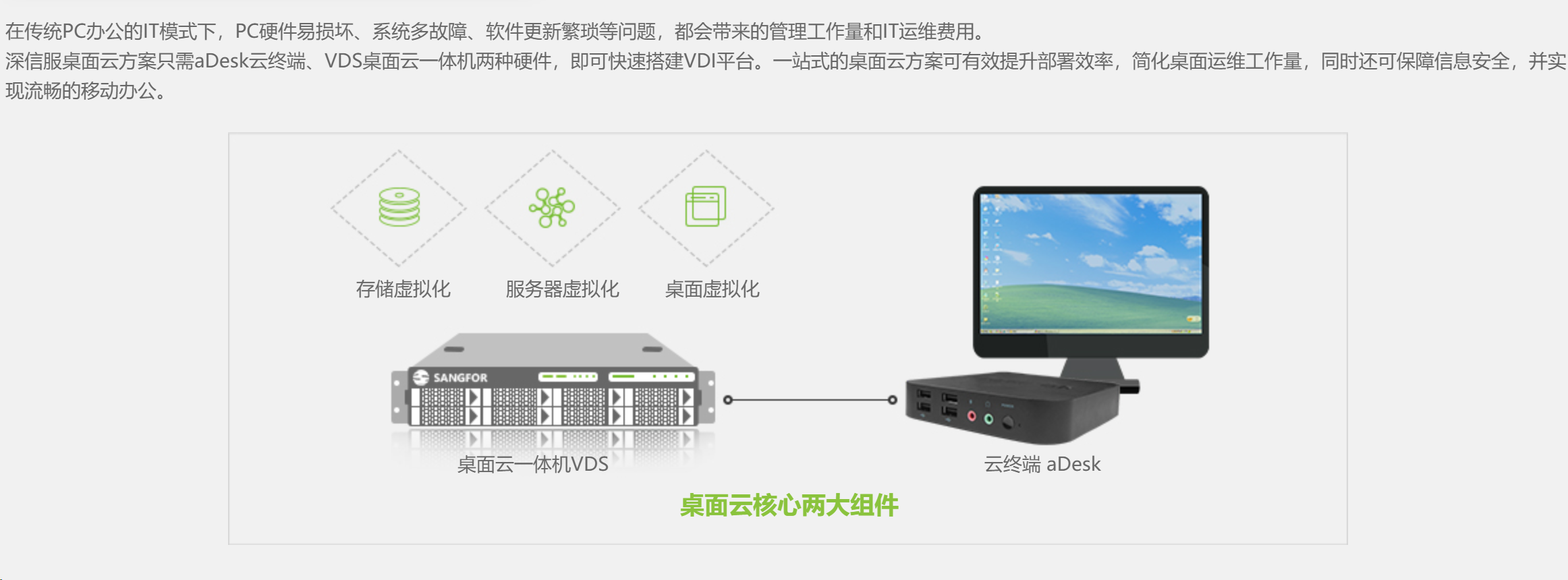 虚拟化方案之深信服桌面虚拟化(VDI)(图5)