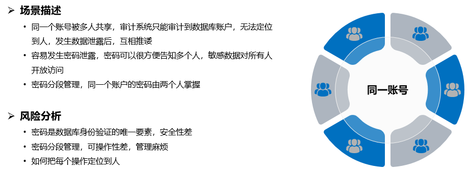 数据安全方案之数据库防水坝方案|数据库防水坝(图5)