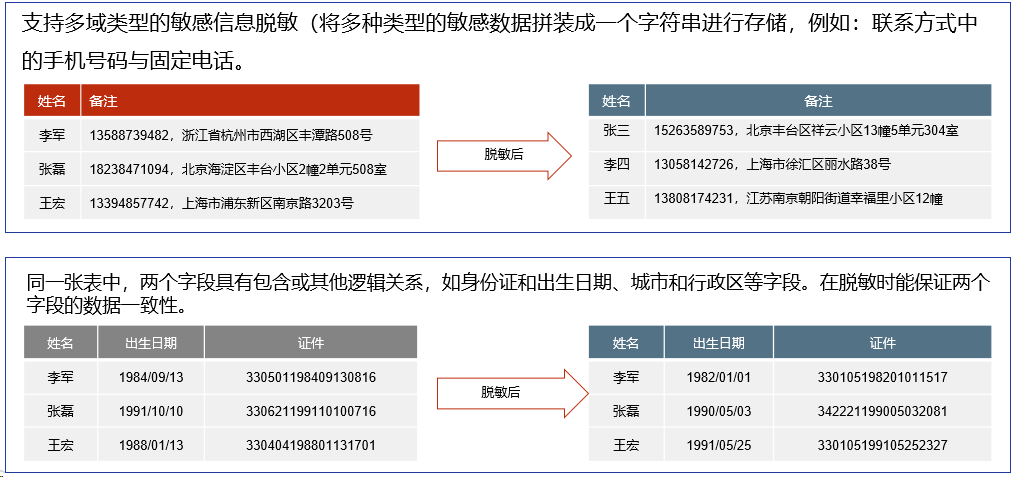 数据安全方案之数据脱敏方案|数据库脱敏方案(图11)