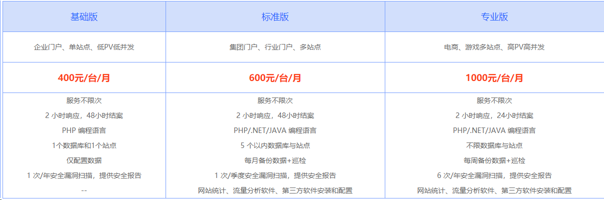 IT外包之网站维护外包|网站维护外包服务(图2)