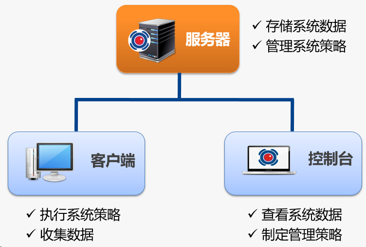 数据安全之文件加密方案|防泄密方案(图2)