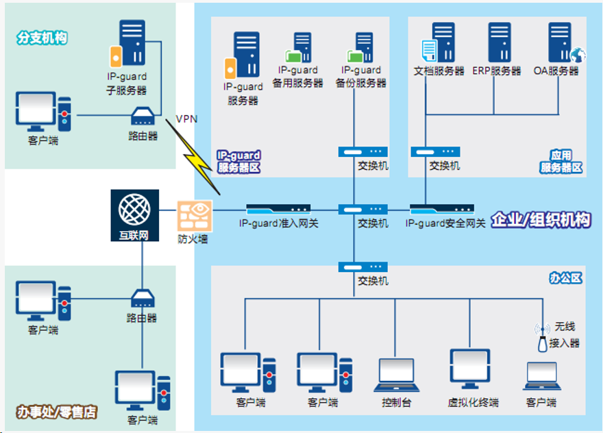 数据安全之文件加密方案|防泄密方案(图4)