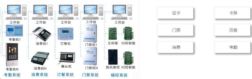 弱电工程之门禁系统|门禁一卡通方案(图3)