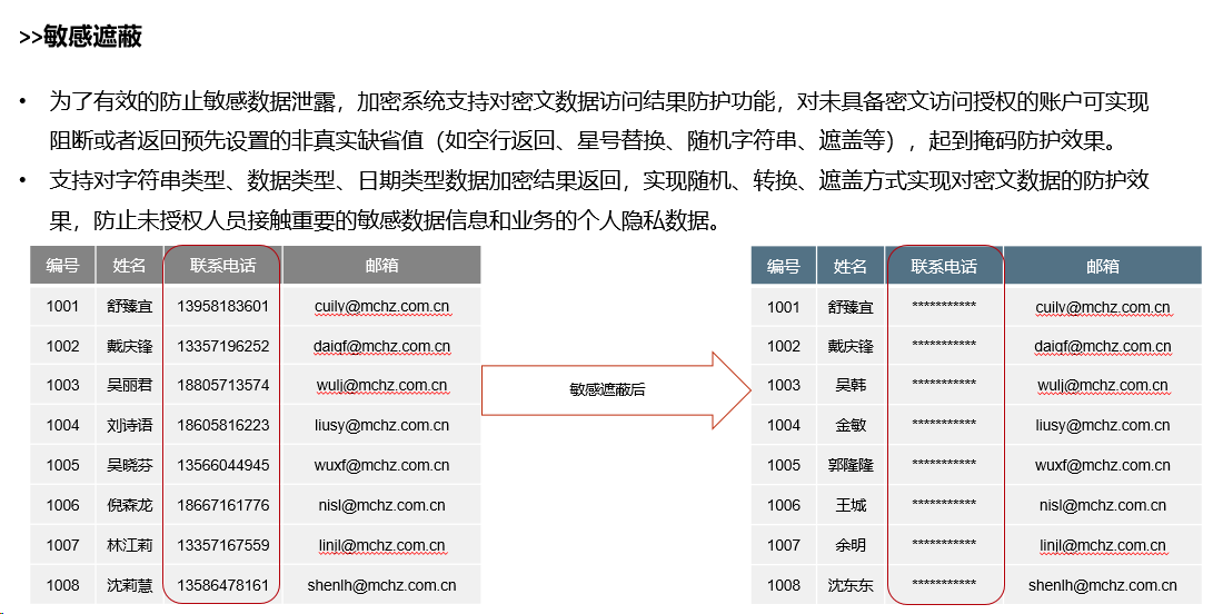 数据安全之数据库加密|数据库安全加密(图10)