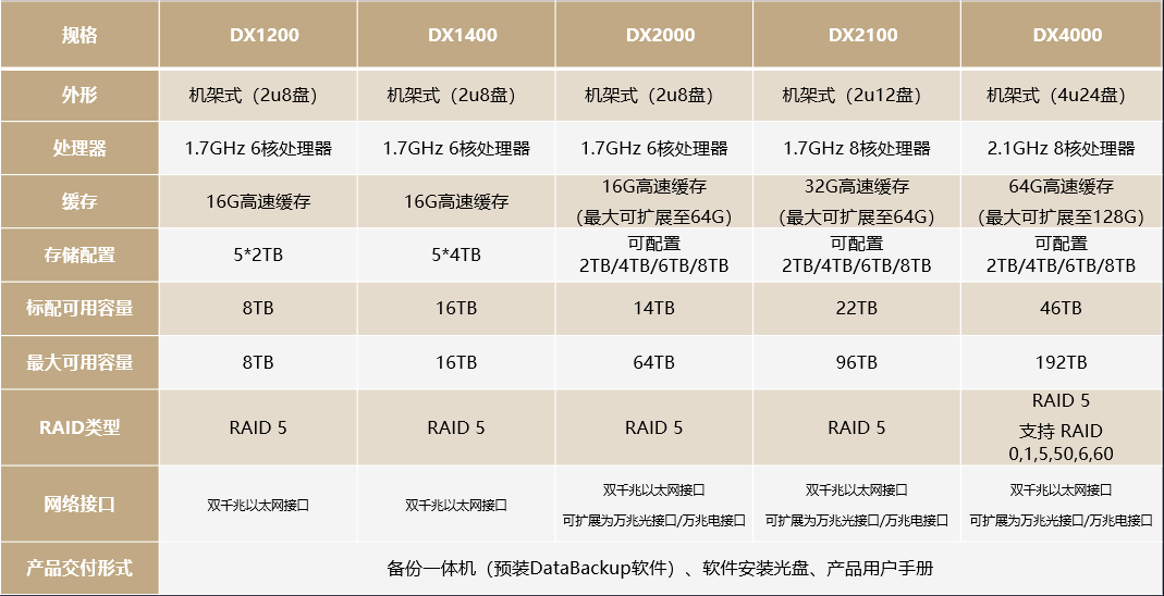 数据备份方案容灾备份|业务接管(图8)