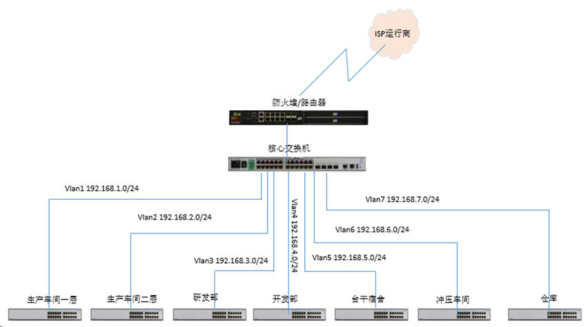 弱电工程综合布线整改方案(图4)