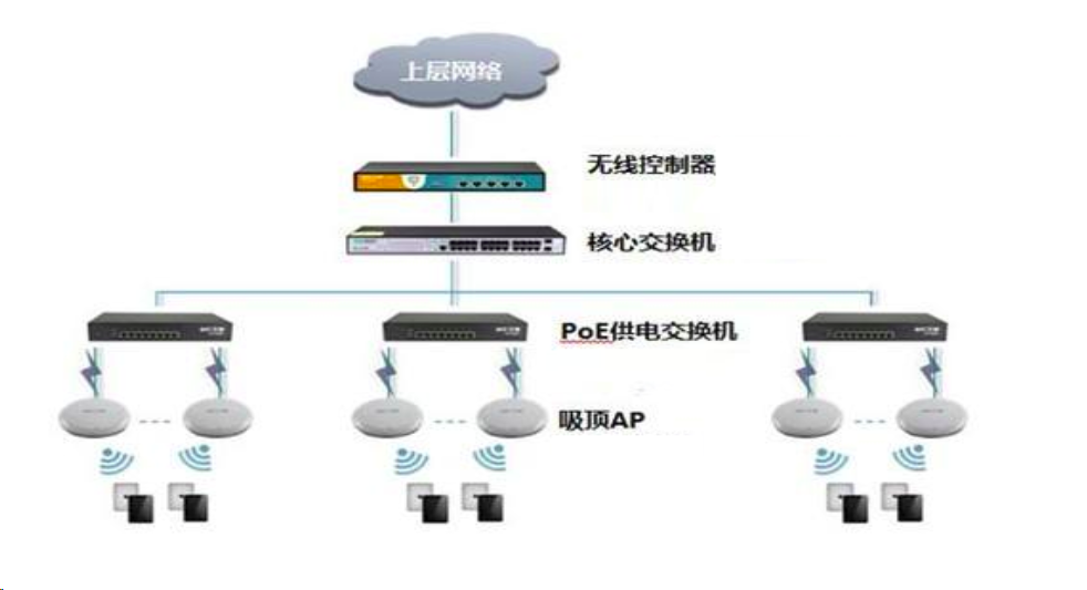 弱电工程综合布线整改方案(图3)