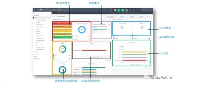 IDC重构应用安全白皮书解读(图4)