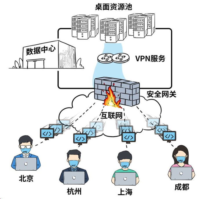 H3C新华三云桌面远程办公方案，真香！(图6)