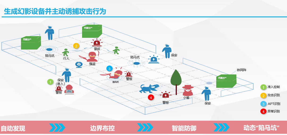 网络准入控制解决方案(图9)