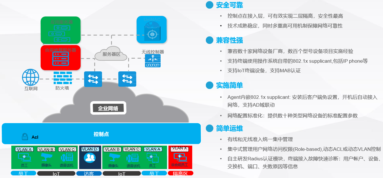 网络准入控制解决方案(图12)