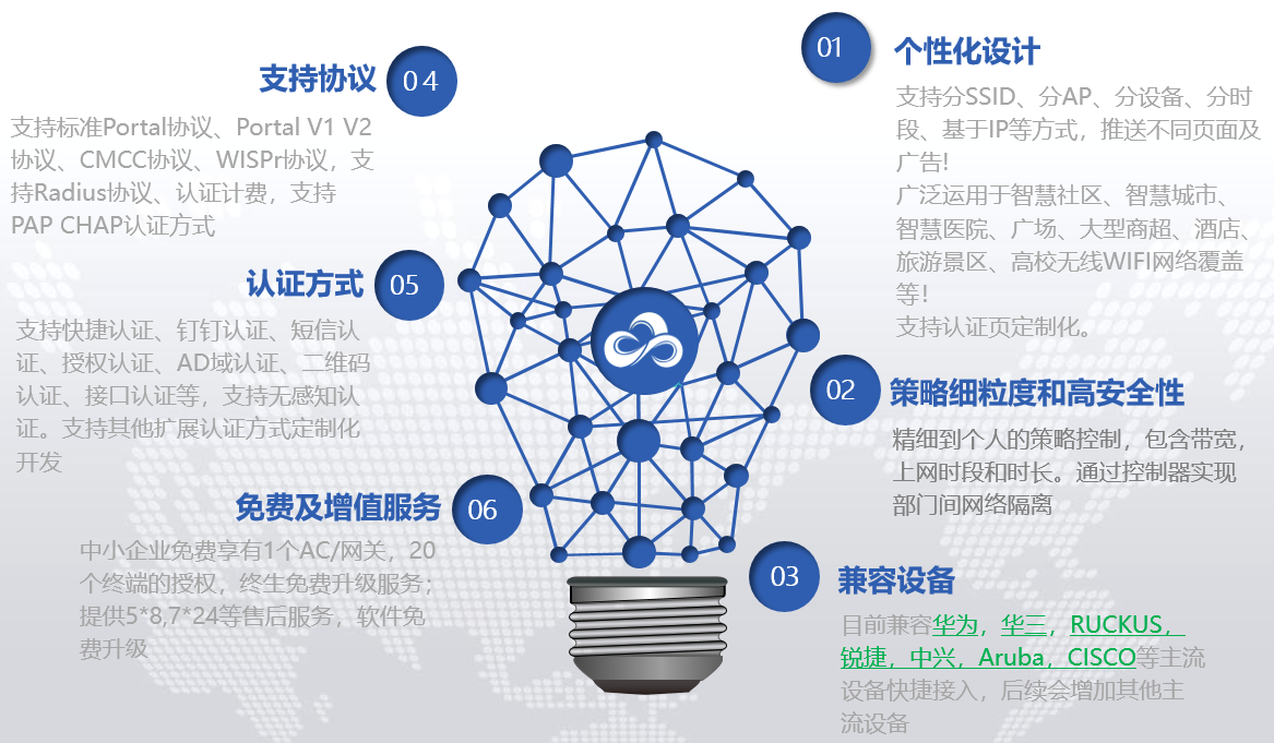 访客准入系统|无线准入系统方案(图2)