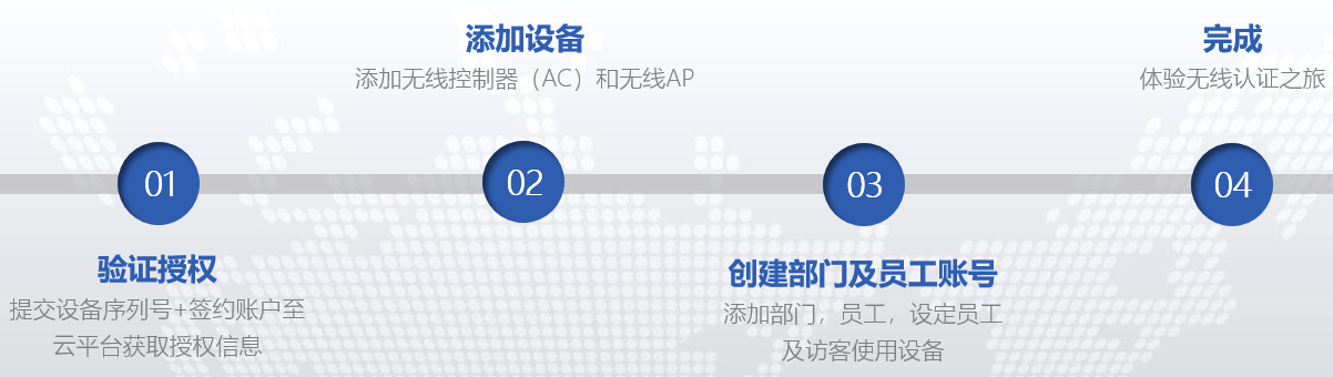 访客准入系统|无线准入系统方案(图4)