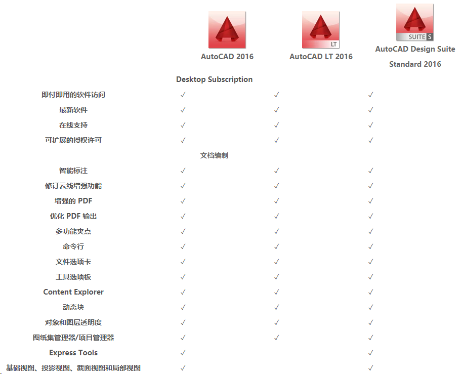 欧特克AutoCAD软件全国金牌总代理经销商(图2)