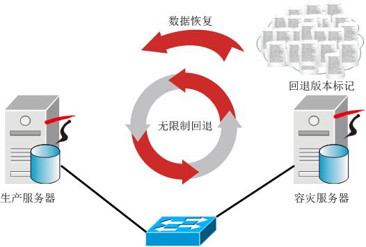 备份一体机(图5)