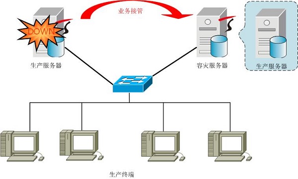 备份一体机(图6)