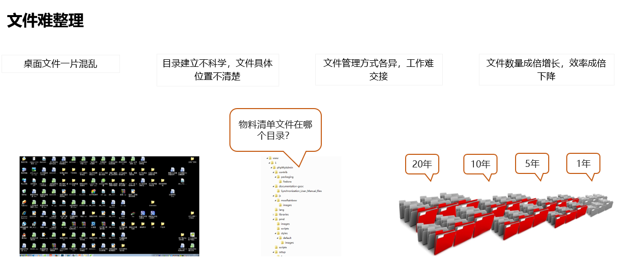 企业文档管理解决方案(图1)