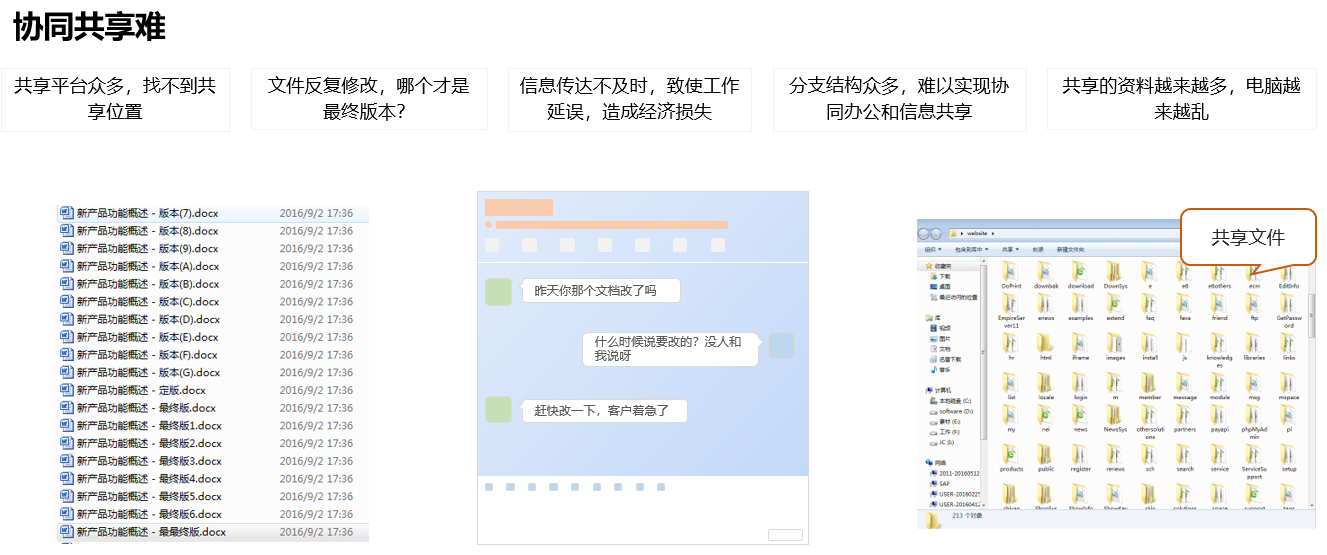 企业文档管理解决方案(图2)