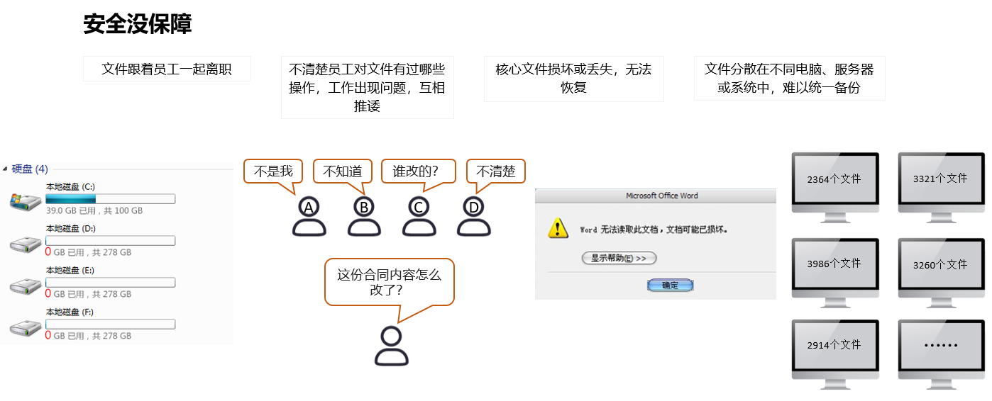 企业文档管理解决方案(图3)