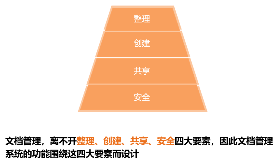 企业文档管理解决方案(图8)