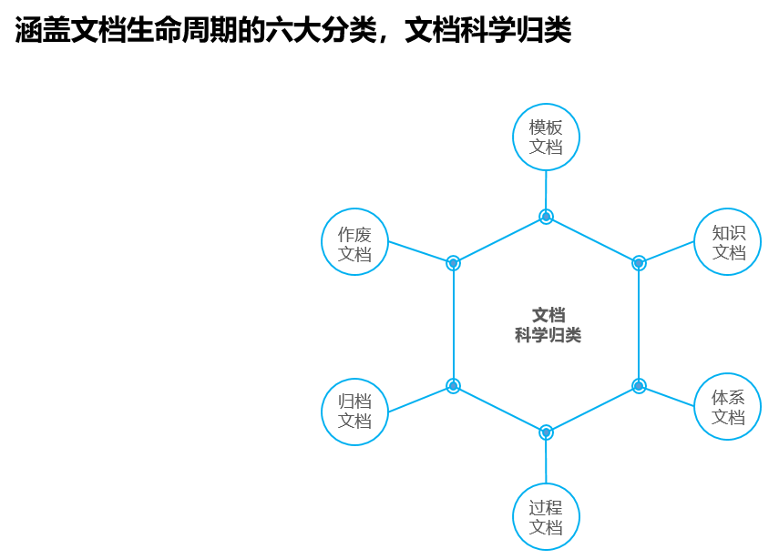 企业文档管理解决方案(图10)