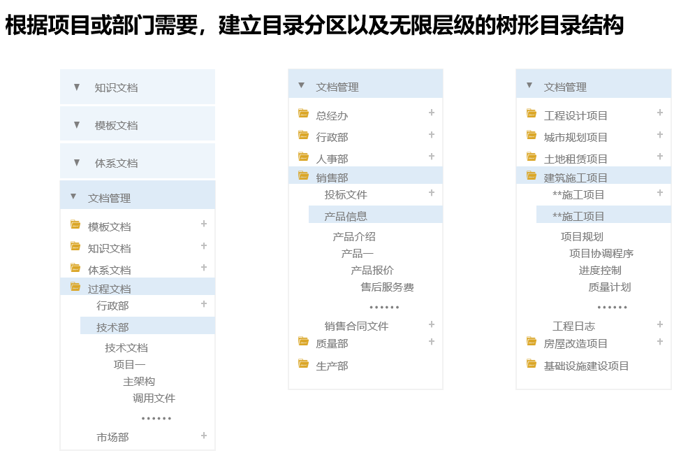 企业文档管理解决方案(图11)