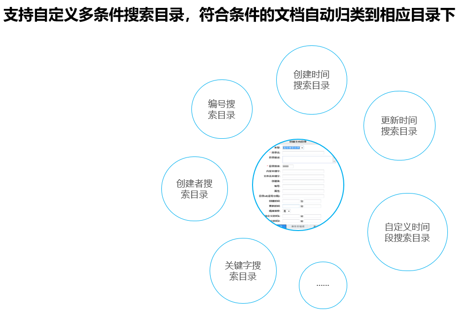 企业文档管理解决方案(图12)