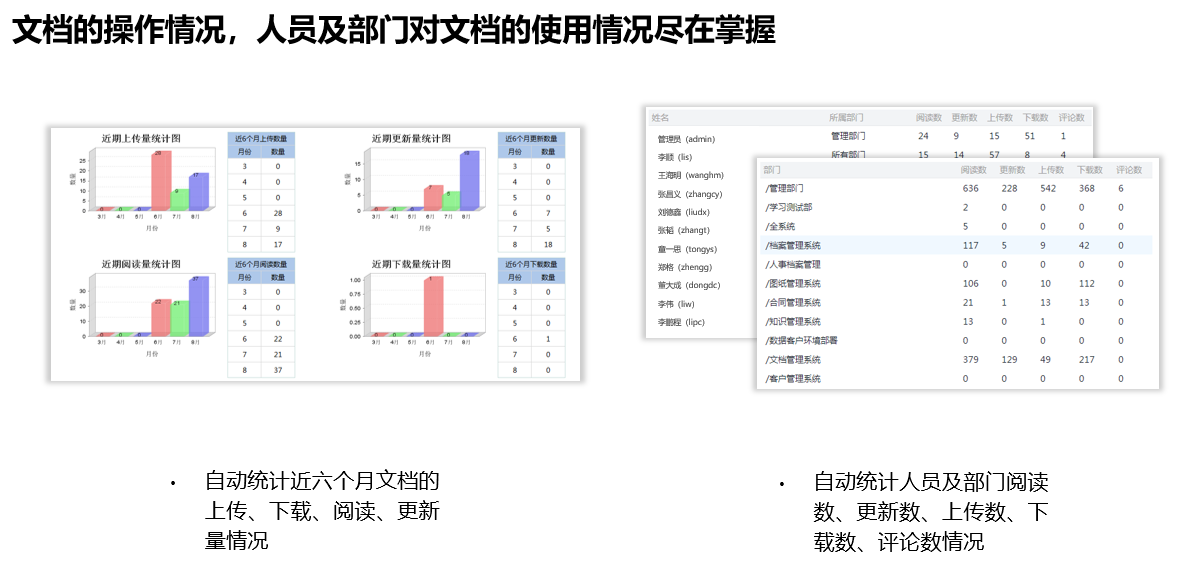 企业文档管理解决方案(图15)