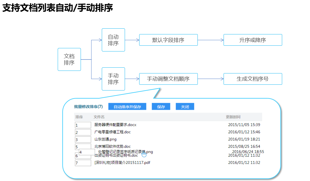 企业文档管理解决方案(图30)