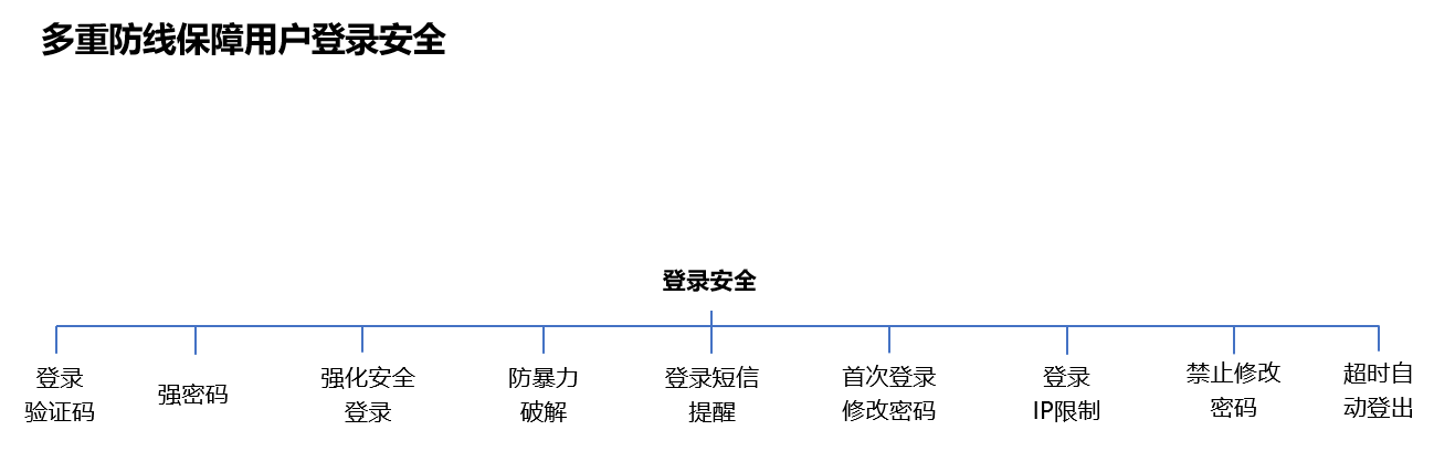 企业文档管理解决方案(图43)