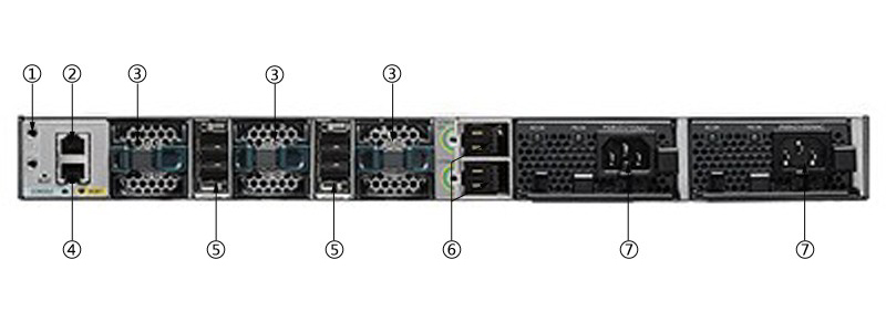 WS-C3850-48U-L(图2)