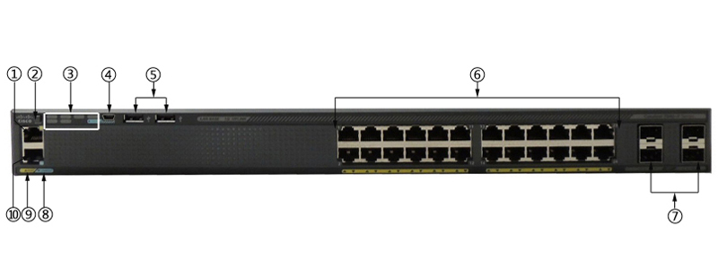 思科WS-C2960XR-24TS-I(图2) WS-C2960XR-24TS-I(图2)
