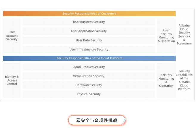 阿里云与Palo Alto Networks共同助您安全使用云端(图2)