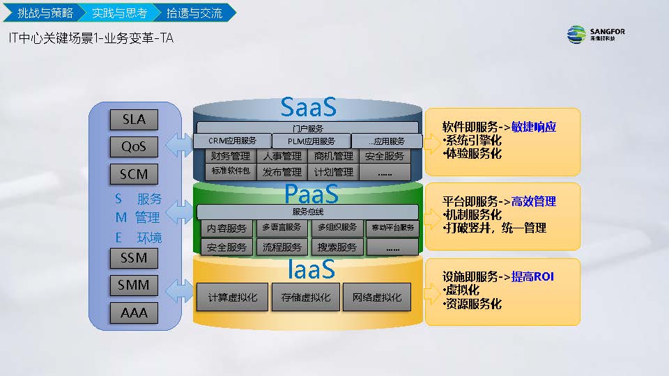 IT信息化到数字化实践分享(图22)