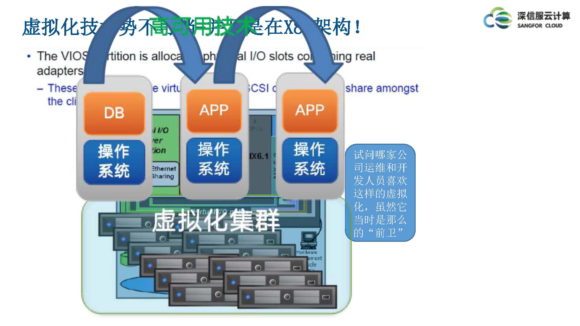 云计算IaaS技术演进与实践分享(图7)