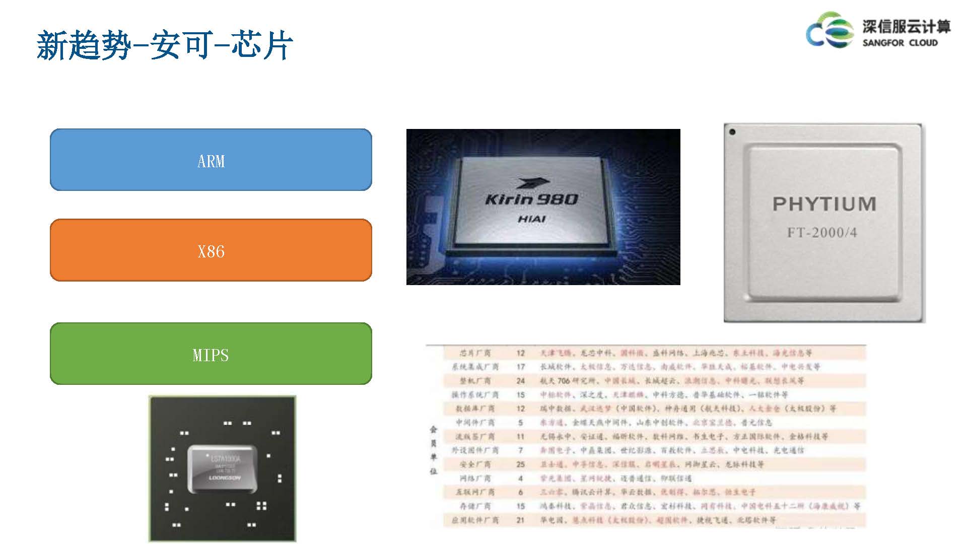 云计算IaaS技术演进与实践分享(图18)