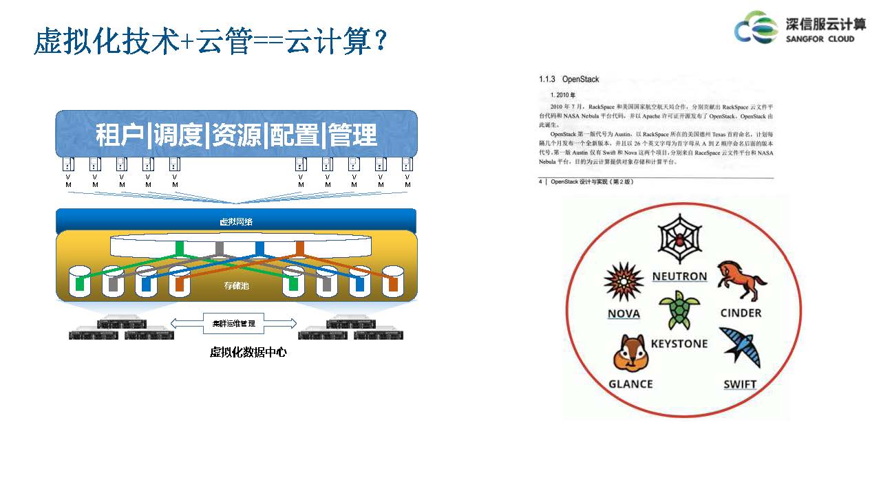 云计算IaaS技术演进与实践分享(图12)