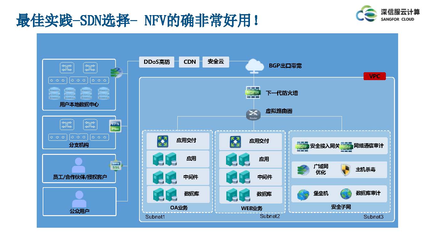 云计算IaaS技术演进与实践分享(图35)