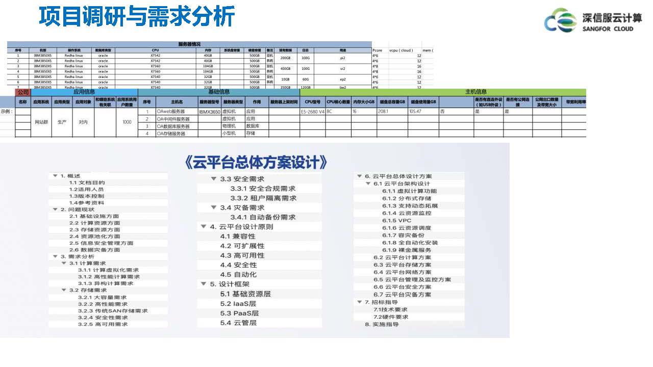 云计算IaaS技术演进与实践分享(图52)