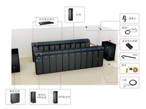 APC小型机房解决方案