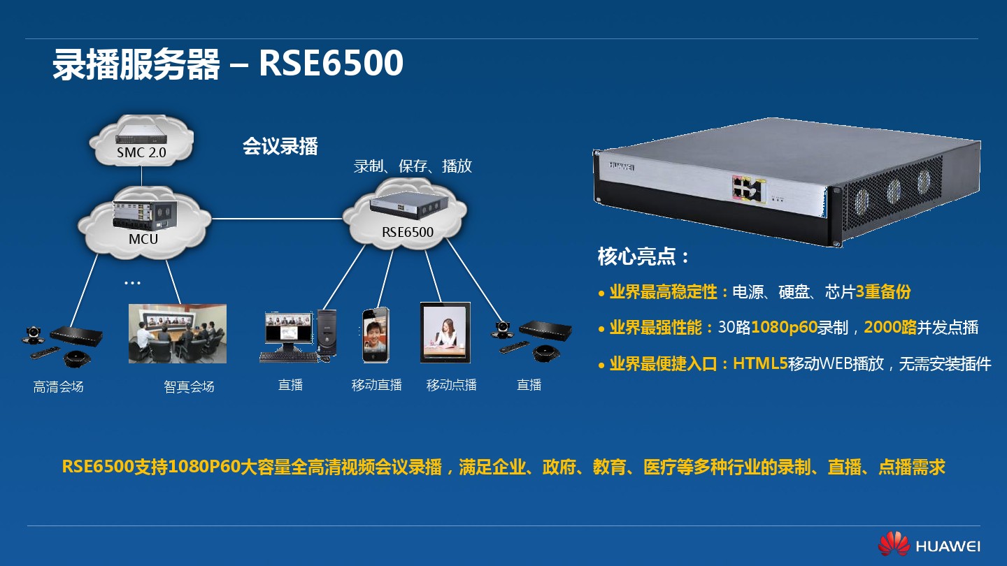 视频会议方案之华为高清视频会议终端TE40/TE50/TE60(图9)