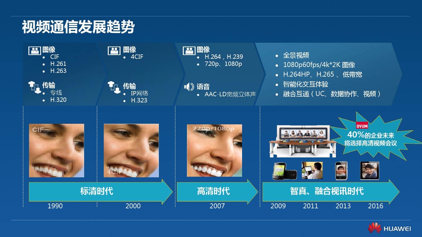 视频会议方案之华为高清视频会议终端TE40/TE50/TE60(图4)